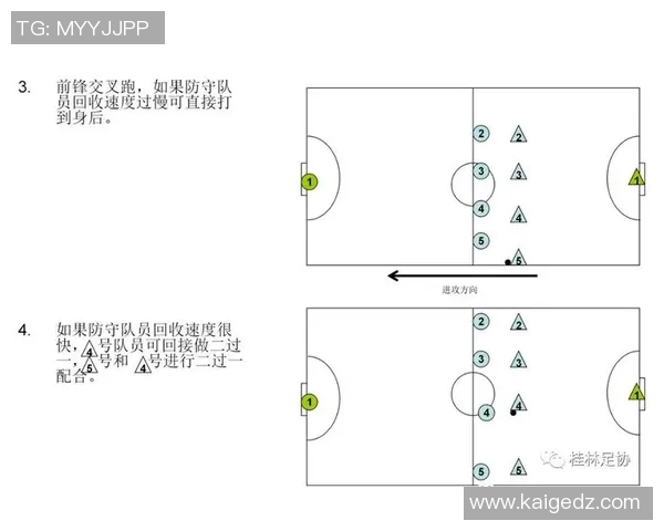 战术革新！新教练如何激活足球八卦？