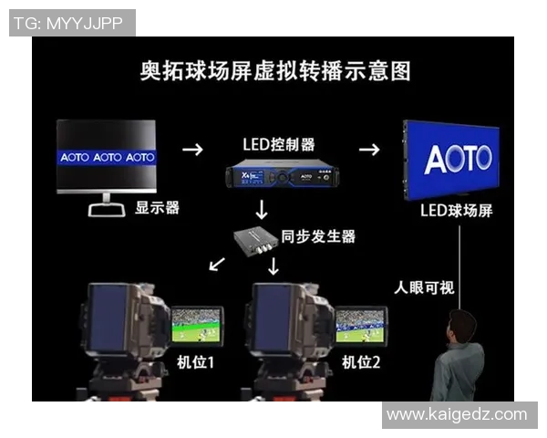 欧洲杯赛事转播技术与观众体验 欧洲杯赛事转播技术与观众体验