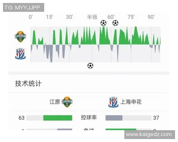 中超积分榜激烈变动冠军争夺战进入白热化阶段各队全力冲刺 中超积分榜激烈变动冠军争夺战进入白热化阶段各队全力冲刺