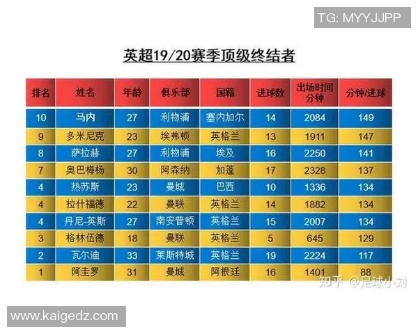 英超顶级射手效率数据解析及关键比赛表现深度分析 英超顶级射手效率数据解析及关键比赛表现深度分析